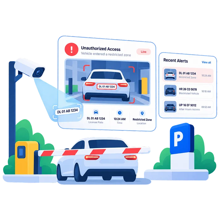 Unauthorized Access Alerts